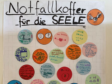Plakat mit runden, bunten Klebezetteln mit vielen Ideen und Bildern